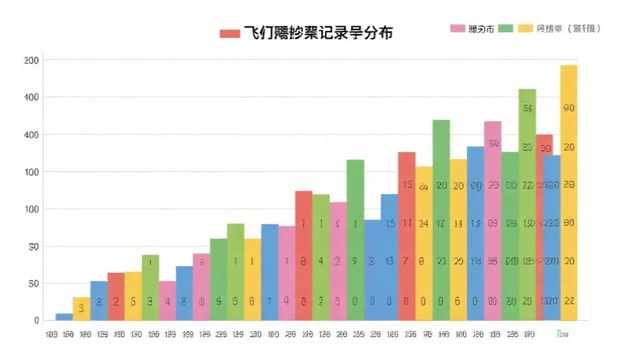 一张展示飞艇开奖记录号码分布的柱状图,图表色彩丰富,数据清晰